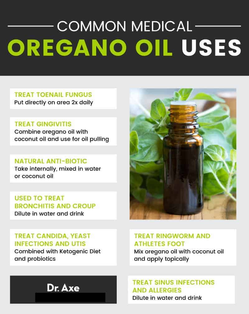 Usos do óleo de orégano - Dr. Axe